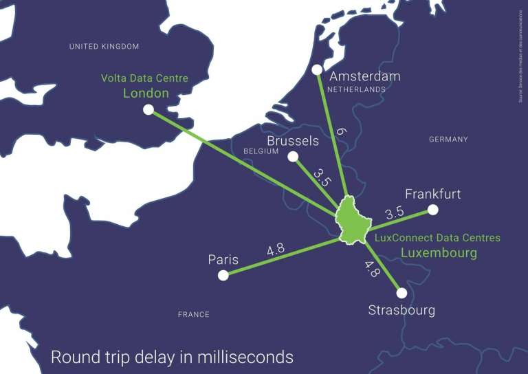 Capture - Latency Map