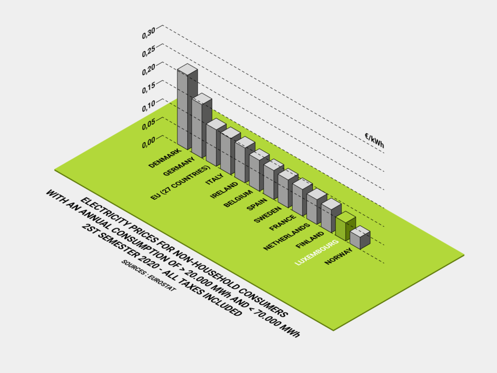 Why Luxembourg LuxConnect